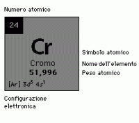 cromo