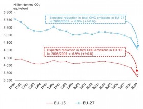 decline-in-eu-ghg-emissions